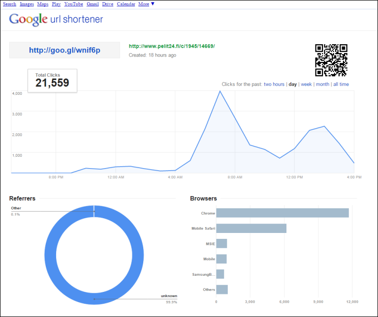 Google by url sa t Google by url sa t